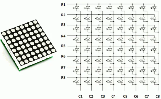 Structure of an 8x8 LED Dot Matrix