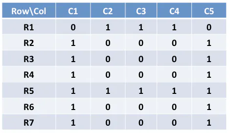 Row values of each column for displaying the alphabet A